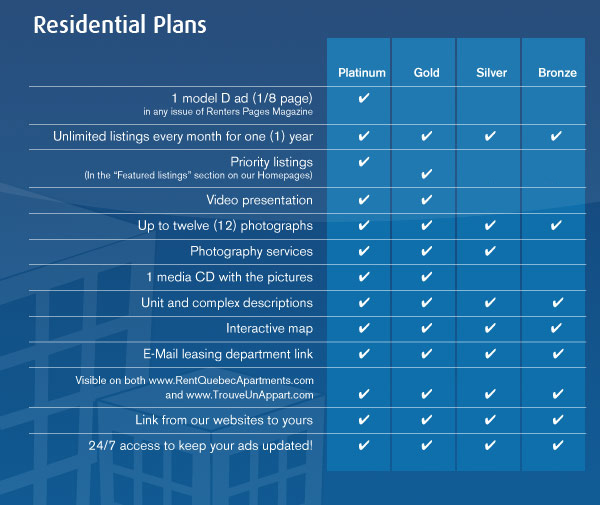 Residential Plans